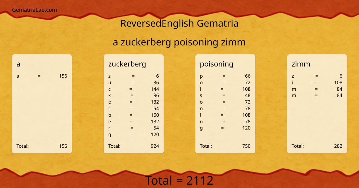 a zuckerberg poisoning zimm in reversedEnglish Gematria